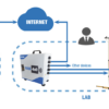 Remote Access and Training Box - Image 3